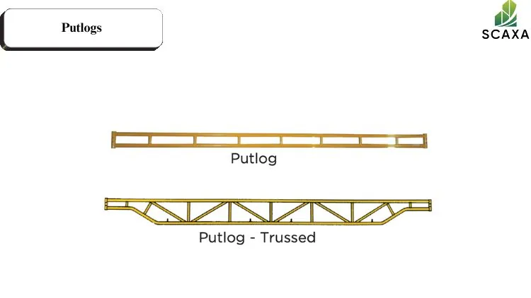 Putlogs