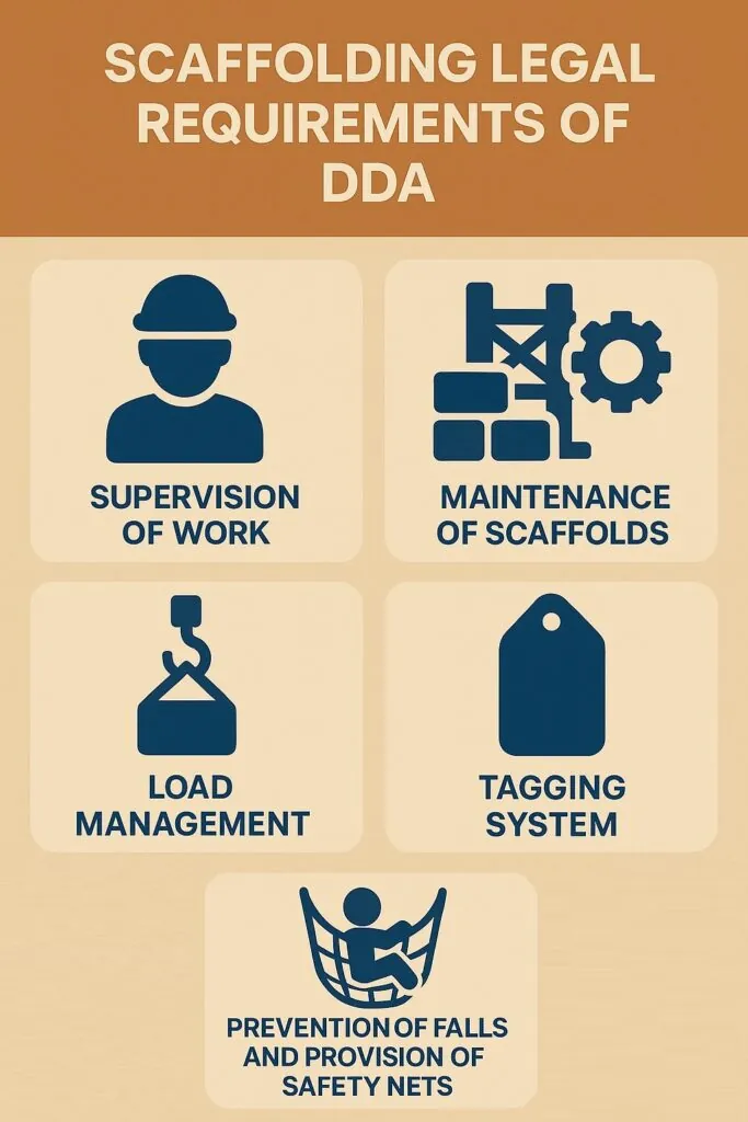 Scaffolding Legal Requirements of DDA
