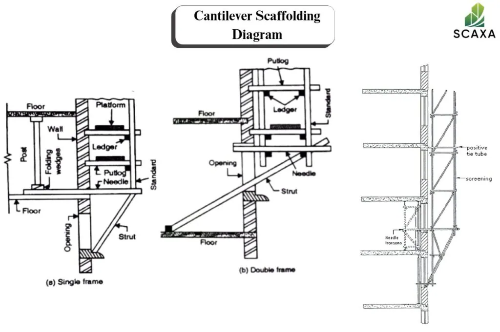 Cantilever Scaffolding Diagram