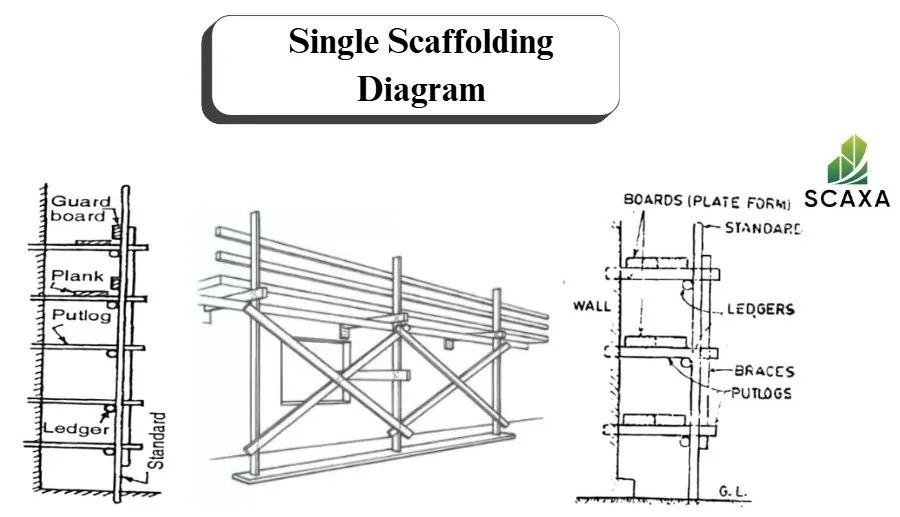 Single Scaffolding Diagram