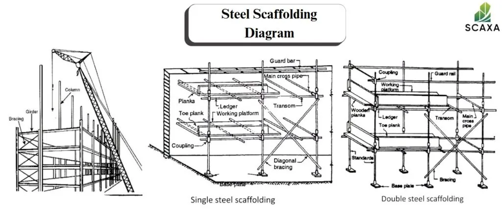 Steel Scaffolding Diagram