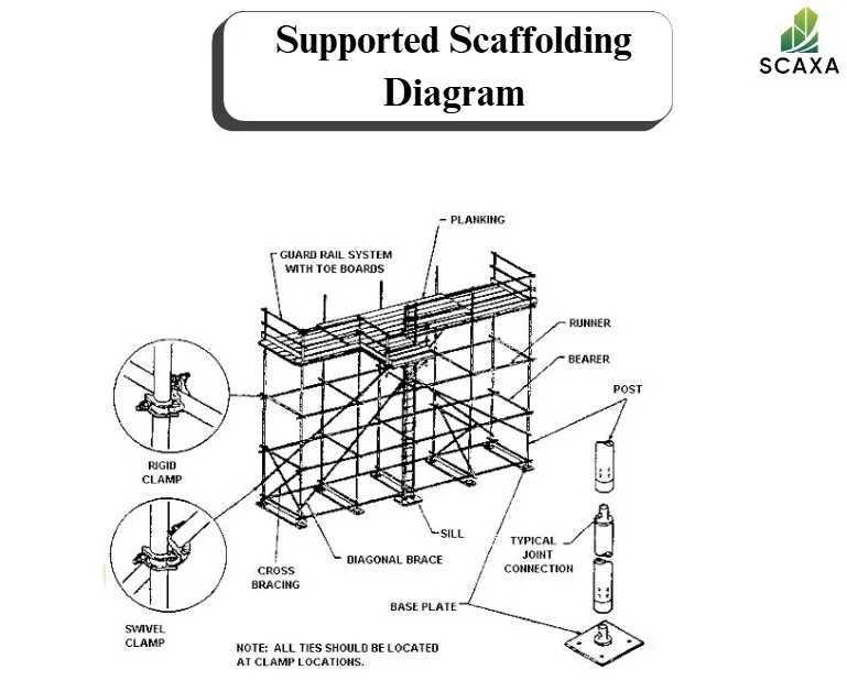 Supported Scaffolding Diagram