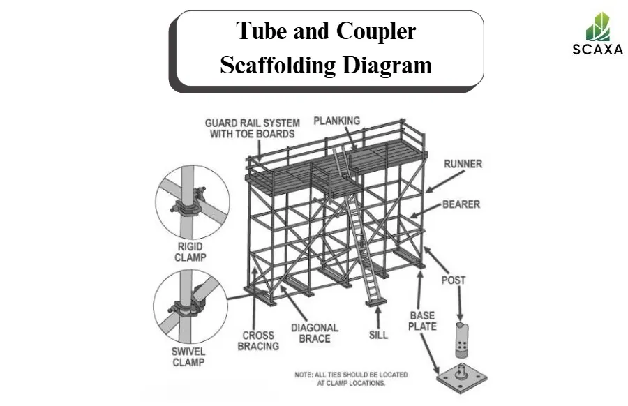 Tube and Coupler Scaffolding Diagram